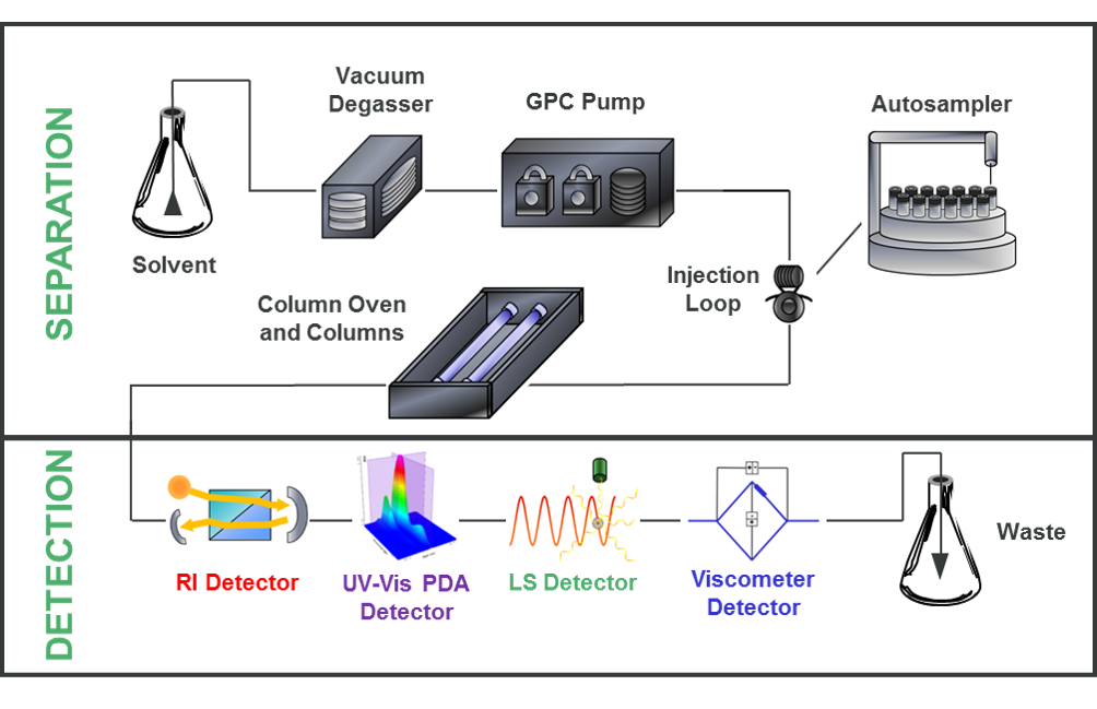 The complete GPC workflow can be seen in Figure 2